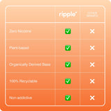 Ripple* Mango 0% Nicotine Diffuser - 1,000 Puffs